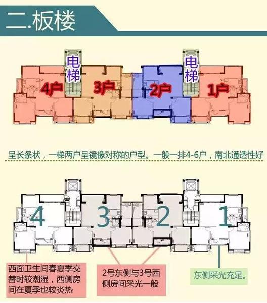 板樓采光如何選擇最佳朝向布局