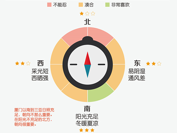 注意：采光效果好的房子 一定是這樣的！
