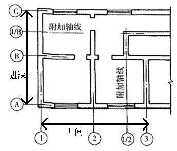 都在關(guān)注戶型樓層 買房你關(guān)注過開間和進(jìn)深嗎