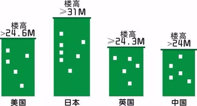 商品房如何選擇樓層?各樓層的優(yōu)缺點(diǎn)有哪些?