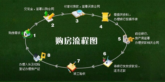 購(gòu)房支招:買新房如何辦理房本 有哪些步驟?