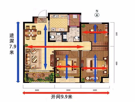 都在關注戶型樓層 買房你關注過開間和進深嗎