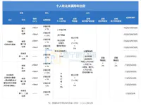 收藏！二手房轉(zhuǎn)讓應(yīng)繳哪些稅費？