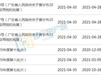 省批復(fù)！普寧這三個(gè)批次的土地被征為城鎮(zhèn)建設(shè)用地！