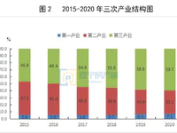 官方數(shù)據(jù)來了！2020年普寧商品房均價7964元/㎡！