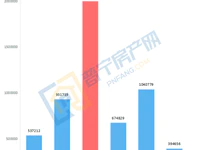 揭陽第七次人口普查數(shù)據(jù)公布，普寧常住人口1998619人！