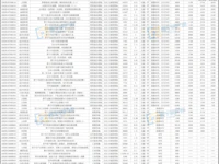 1744畝！普寧53宗地塊標(biāo)定地價(jià)公布，涵蓋14個(gè)鎮(zhèn)街！
